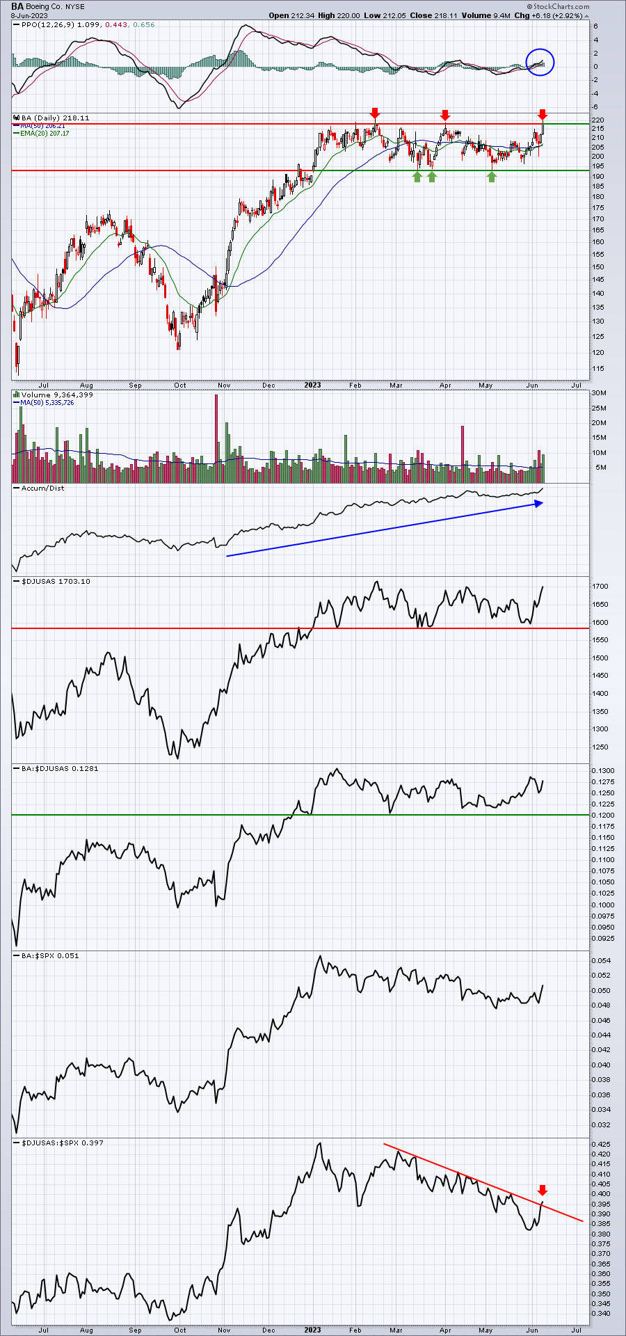 Is This Stock Ready To Fly&##x3f;