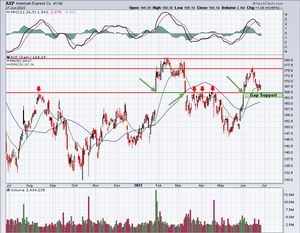 Maximize Your Reward-To-Risk Strategy