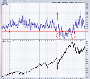 When Sentiment Flashes A Warning Sign