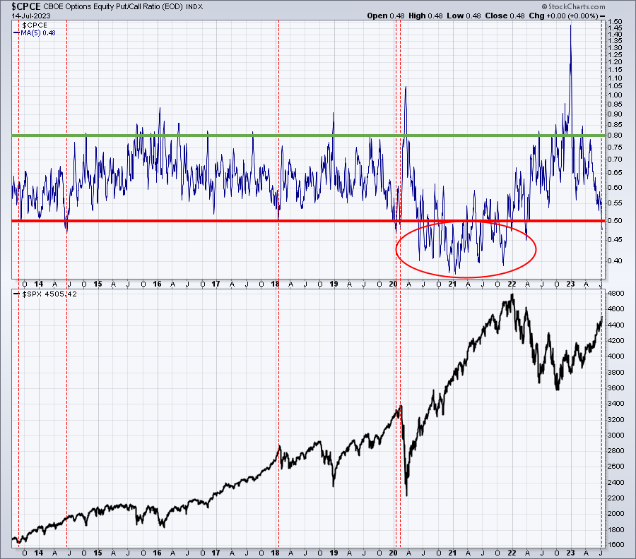 When Sentiment Flashes A Warning Sign