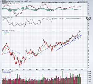 This ETF Has Pulled Off A Real Magic Trick