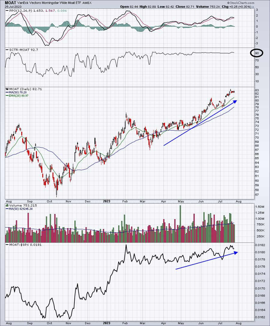 This ETF Has Pulled Off A Real Magic Trick