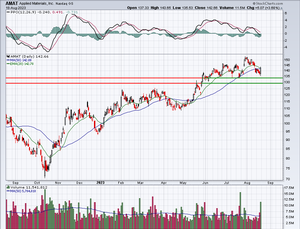When Relative Strength Is Disguised