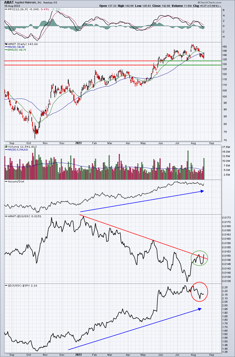 When Relative Strength Is Disguised