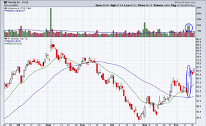 Squeezing Out Some More Profits