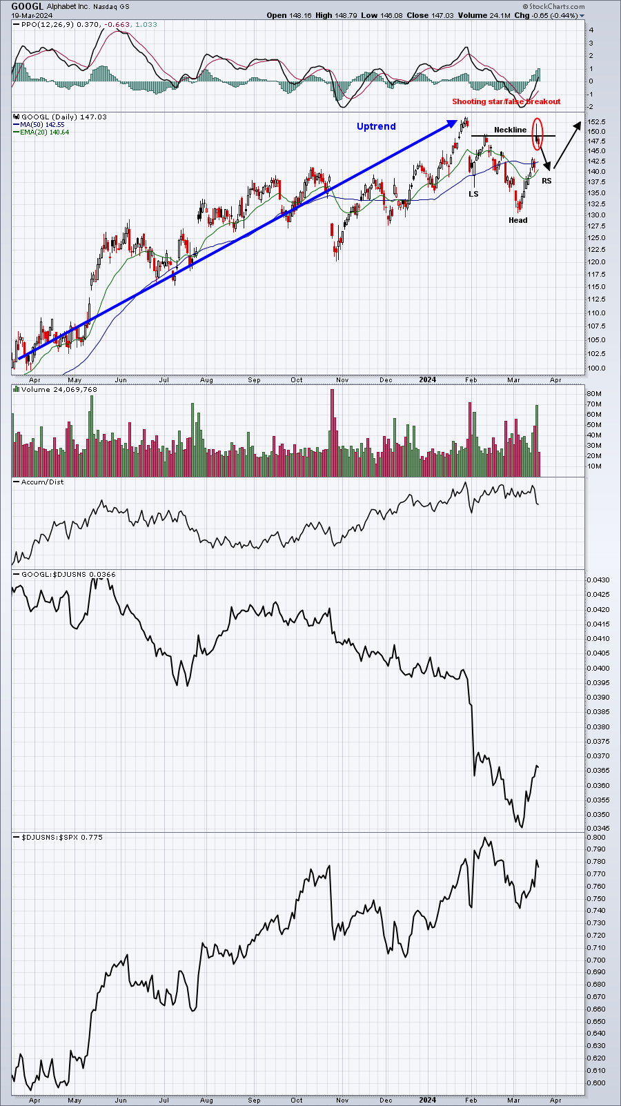 Shooting Star Candles Off An Uptrend Spell Trouble