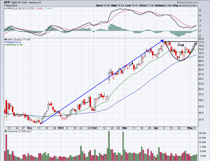 Which Is More Important - Technical Pattern or Industry Strength&##x3f;