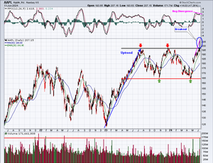 When It Makes Sense To Ignore A Negative Divergence