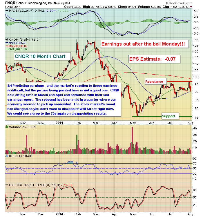 Trade Of The Week: CNQR