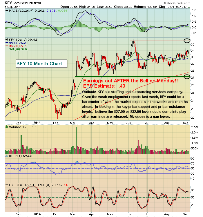 Trade Of The Week: KFY